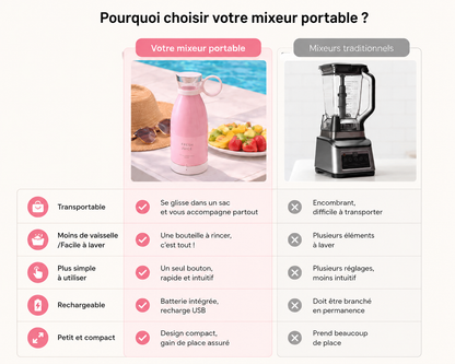 Gourde Mixeur Portable – Jus & Smoothies en 30 Secondes